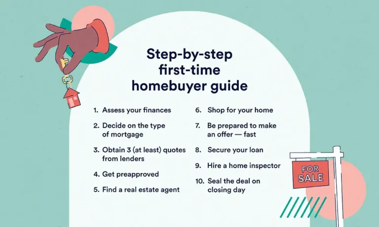 What Steps Should You Take Before Purchasing Your First Home?
