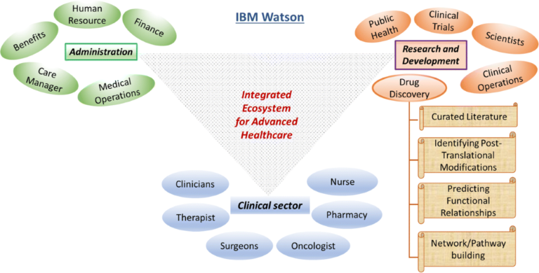 5 Big Data Solutions for Healthcare Businesses
