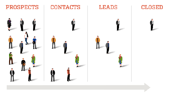 Company Contact Information Database for Understanding Leads vs. Prospects